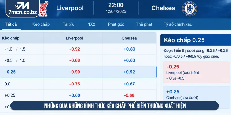 Có nhiều mức kèo để người chơi chọn theo chiến lược